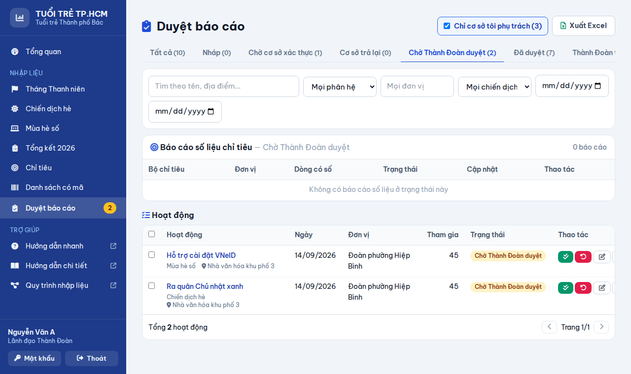 Trang Duyệt báo cáo